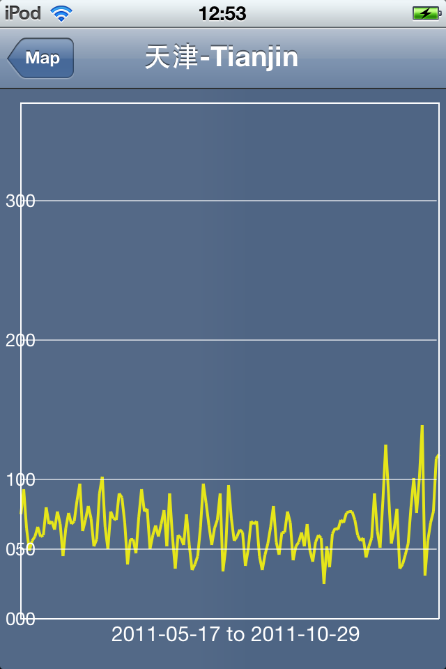air quality